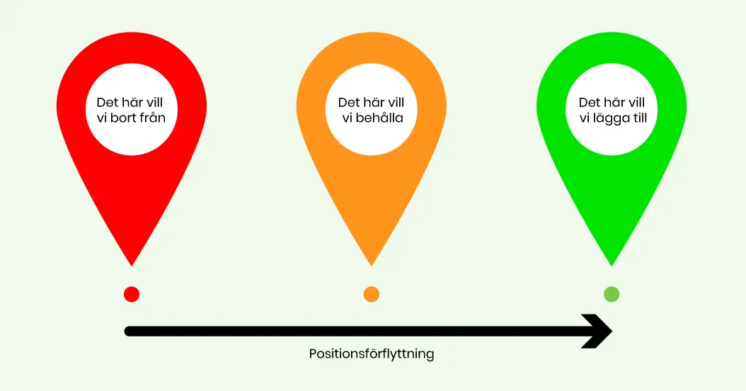 varumärke,småföretag,kommunikation,planera