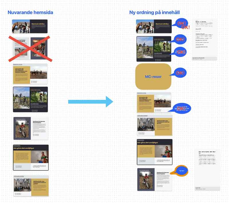 kreativt,Freeform,Apple,ideer,ipad,mac,dator